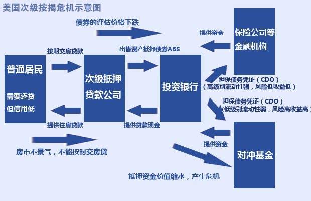 次级按揭_次级贷款利率_次级抵押贷款定义
