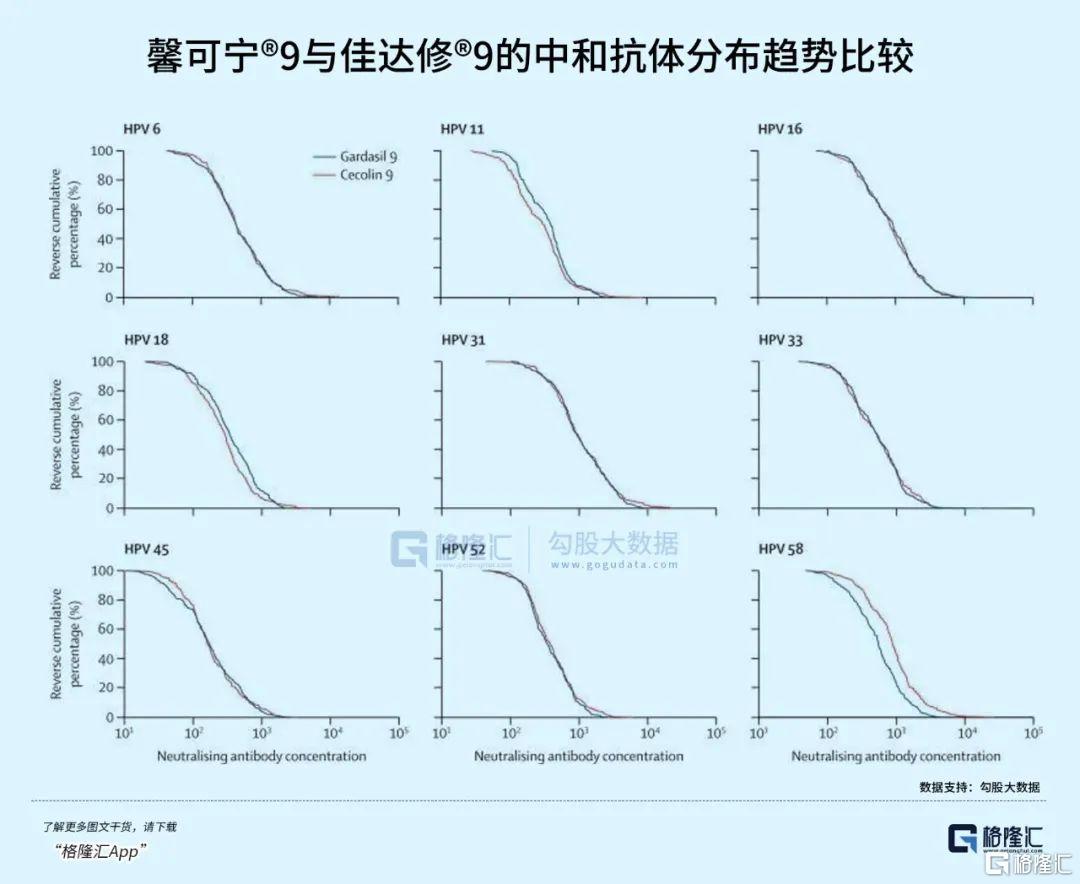 国产首个九价HPV打破垄断！万泰生物定价策略或重塑行业版图