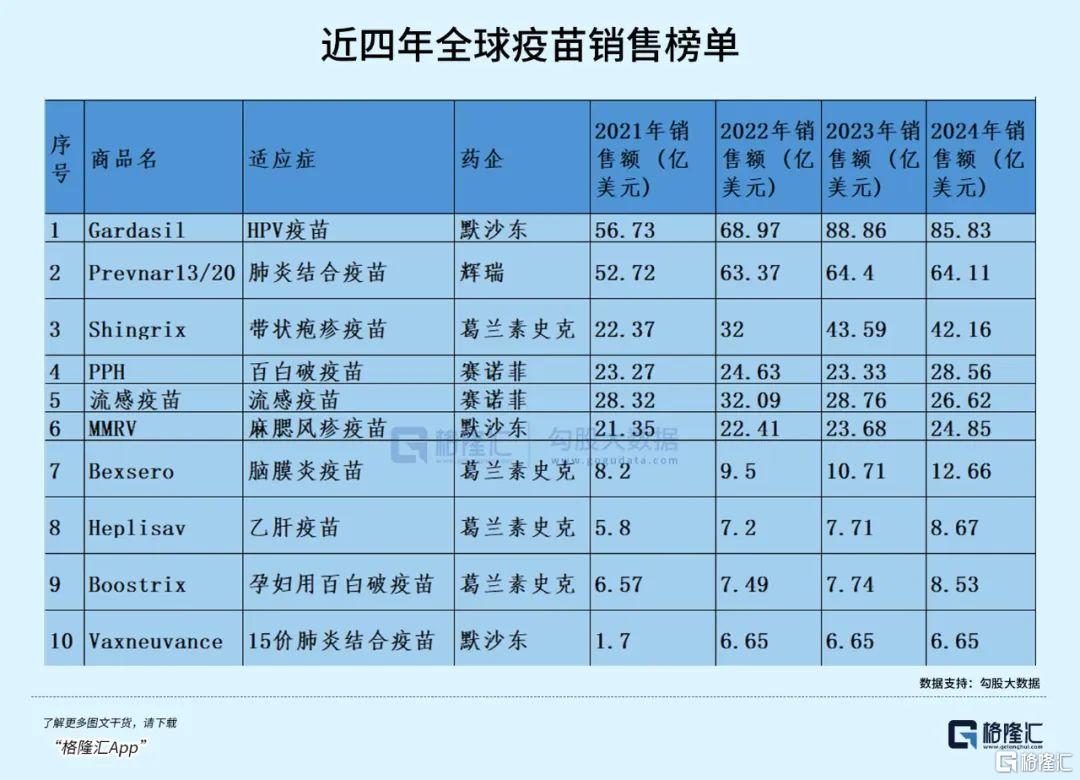 国产首个九价HPV打破垄断！万泰生物定价策略或重塑行业版图