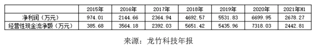 竹制品企业精选层晋级_龙竹科技新三板挂牌_龙竹科技