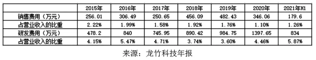 龙竹科技_龙竹科技新三板挂牌_竹制品企业精选层晋级