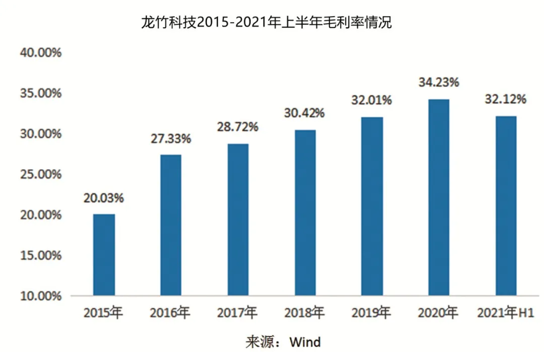 龙竹科技_竹制品企业精选层晋级_龙竹科技新三板挂牌