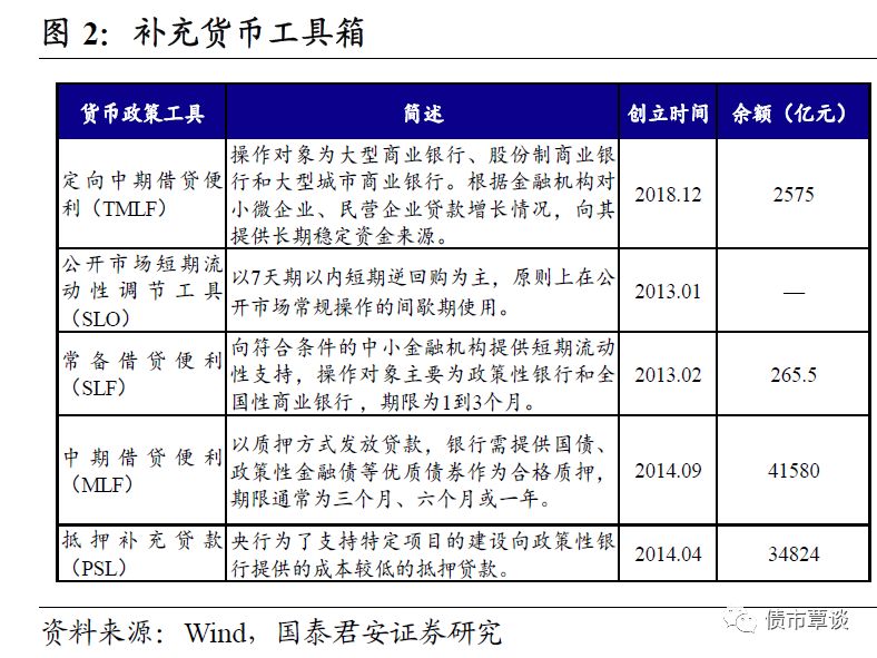 利率市场化改革进程探析_中国利率体系改革分析_货币市场利率