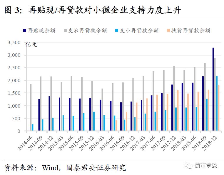 货币市场利率_利率市场化改革进程探析_中国利率体系改革分析