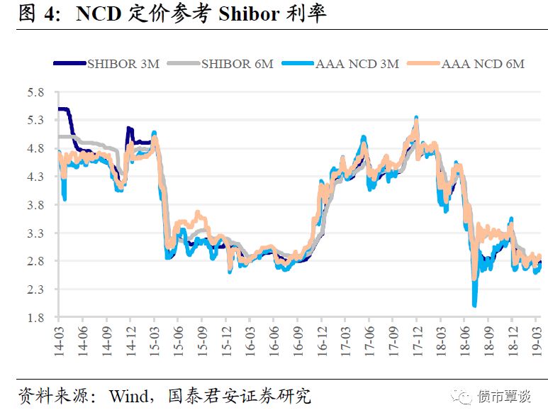 中国利率体系改革分析_利率市场化改革进程探析_货币市场利率