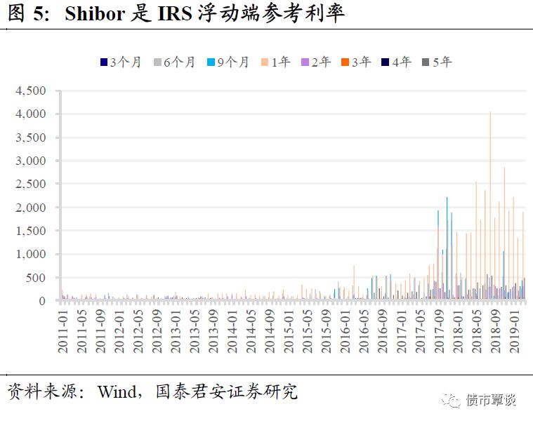 货币市场利率_利率市场化改革进程探析_中国利率体系改革分析