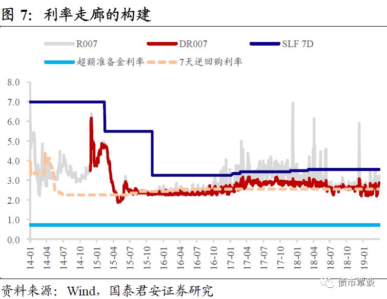 中国利率体系改革分析_货币市场利率_利率市场化改革进程探析