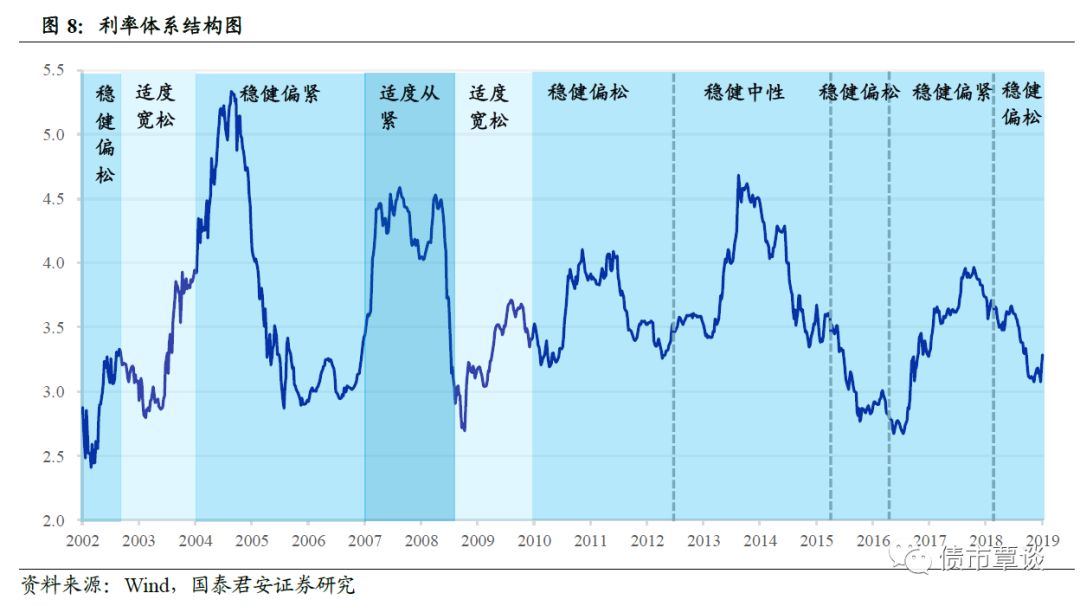 货币市场利率_利率市场化改革进程探析_中国利率体系改革分析