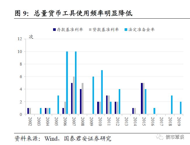 利率市场化改革进程探析_货币市场利率_中国利率体系改革分析