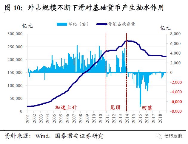利率市场化改革进程探析_中国利率体系改革分析_货币市场利率