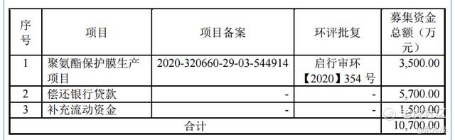 通易航天_军工企业业绩增长分析_通易航天发行价分析