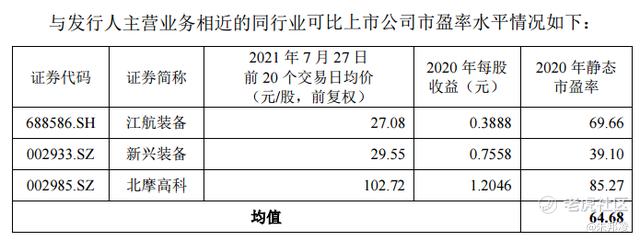 通易航天_通易航天发行价分析_军工企业业绩增长分析